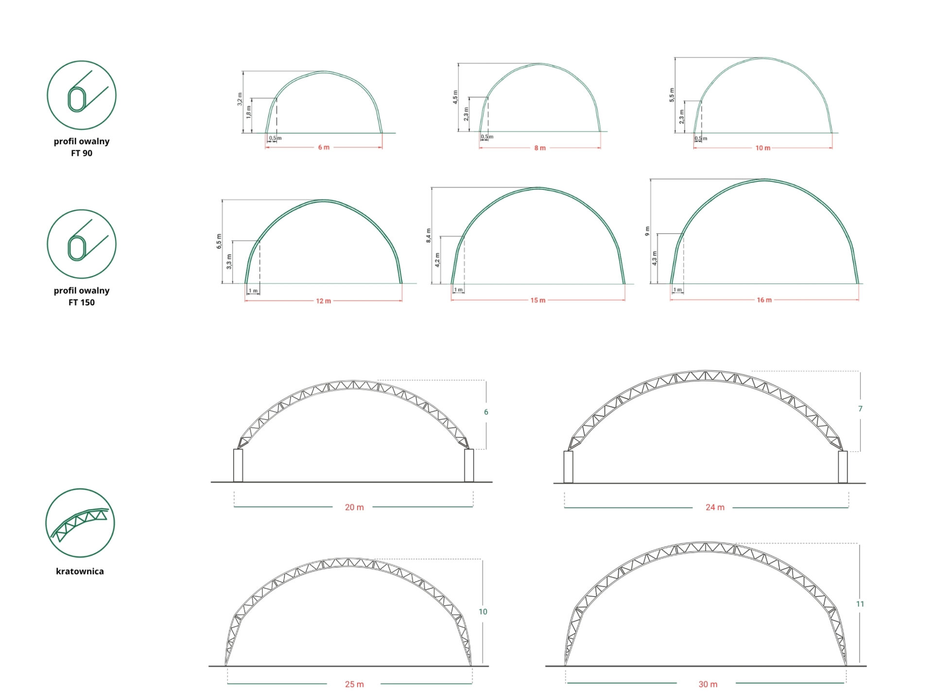 Grafika przedstawia ofertę hal ARBENA - ich wymiary, wysokości i szerokości.