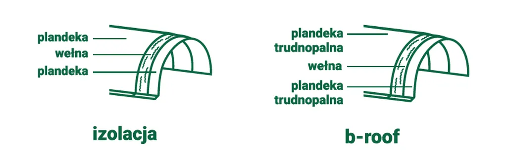 Schemat izolacji i poszycia trudnopalnego